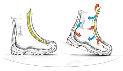 Technology in Meindl Hiking Boots & Shoes
